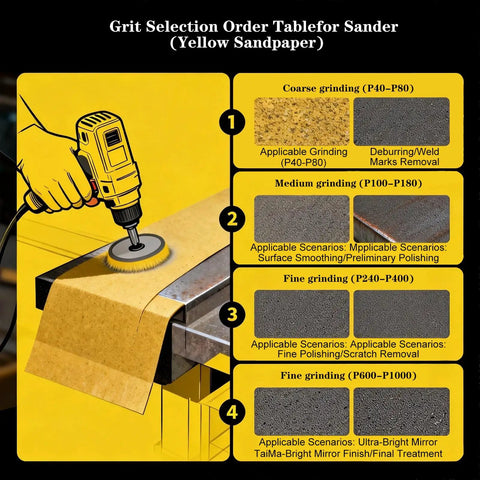 Dustless Sanding Discs Set 50 Pcs 5 Inch 8 Hole Round Sandpaper Grits for Random Orbital Sander with Grit Selection Chart