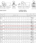 Diagram of UCP206-20 Pillow Block Bearing dimensions and specifications table with measurements and bearing series details.