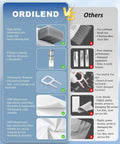 Comparison chart of ORDILEND cleaning kit vs other brands, highlighting features like brush density, cleaning tools, and durability.