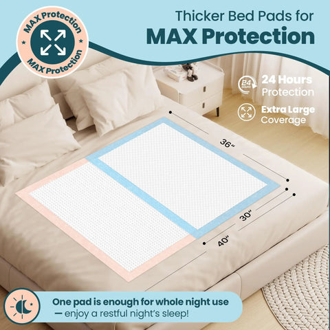 Premium Heavy Duty Extra Large Disposable Bed Pads With Super Grippy Adhesive Strips 40 By 36 Inches Ultra Absorbent Adult Incontinence Underpads Total Mattress Armor 25 Count shown on bed.