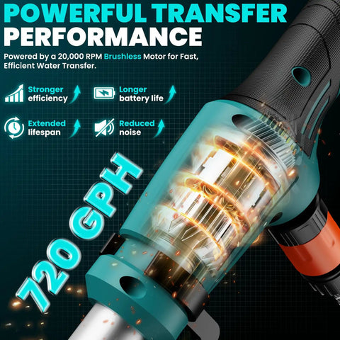 Ripper Cordless Stick Water Transfer Pump Features Brushless Motor for slick 720 gallons per hour flow showing motor efficiency details.
