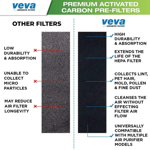 Comparison of Veva premium activated carbon pre-filter with other air filters for durability and absorption efficiency.
