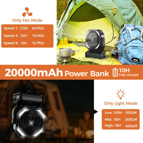 Beast Camping Fan With Light 20000mAh Battery outside tent, highlighting power modes and LED light capability.