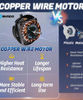 Comparison of copper wire motor vs plastic motor for High Velocity 24 Inch Pro Series Oscillating Wall Fan Heavy Duty With 3 Speeds 7200 CFM Space Saving Wall Mount 6.6 Ft Cord UL Certified For Commercial And Industrial Use
