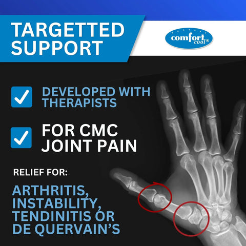X-ray image highlighting thumb CMC joint pain with text on targeted support from Thumb CMC Abduction Splint With Moldable Wrap And Thermoplastic Insert For Abduction Support - Right Hand Large Comfy Cool Design For Neurological Conditions Arthritis Or Median Nerve Injury.