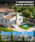 Two Zone Sprinkler Timer With Brass Swivel No Fuss Dual Outlet Rain Delay Manual Mode Easy Setup Auto Watering System diagram