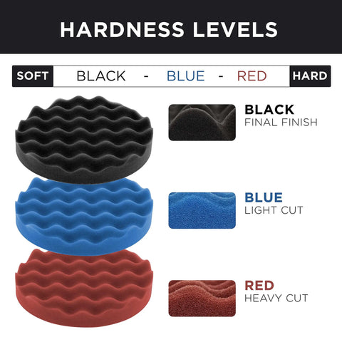 Pro Level Car Buffing And Polishing Kit with eight inch waffle foam pads in black, blue, red showcasing hardness levels.