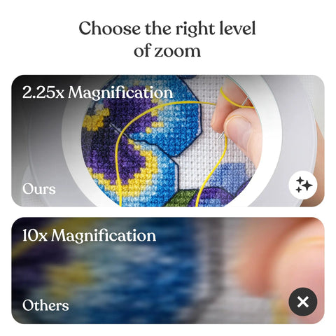 Comparison of embroidery detail using 2.25x magnification under Hands Free LED Magnifying Glass With Adjustable Stand And Floor Lamp, XL Magnifier Lens On 5 Foot Reach, 6-Wheel Base For Crafts, DIY Projects, Sewing, Jewelry Making, And Fine Detail Work versus another lens.
