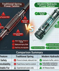 Comparison of upgraded hydraulic arm exerciser vs traditional spring power twister showing safety and control features.