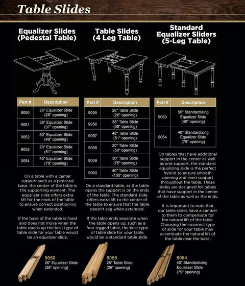 Premium Wooden Table Expansion Slide Kit, 50 Inch Equalizer Rails For Pedestal Dining Tables, detail of slide types and sizes for table slides.