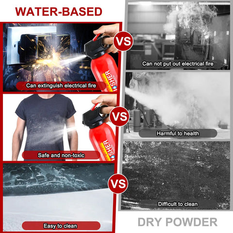 Comparison of water-based vs dry powder extinguishers showing safety, non-toxic and easy cleaning with GoTo Fire Extinguisher Kit for Home and Vehicle.