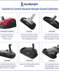 Collection of six vacuum bumper guards for canister and central vacuums, shown in various sizes and fits.
