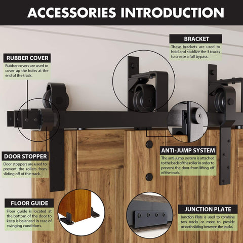 Triple Track Bypass Sliding Barn Door Hardware Kit For Interior Doors, detailed parts view including bracket and rubber cover.