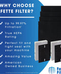 Top Notch HEPA Filter Kit For Honeywell InSight HPA5200B And HPA5250 with filters and packaging, highlighting features