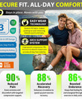 Compression Socks For Plantar Fasciitis And Ankle Pain Relief With Foot Arch Support And Ankle Wrap All Day Comfort for women and men
