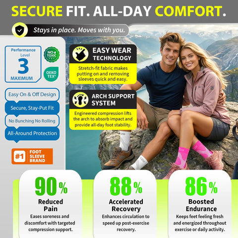 Compression Socks For Plantar Fasciitis And Ankle Pain Relief With Foot Arch Support And Ankle Wrap All Day Comfort for women and men
