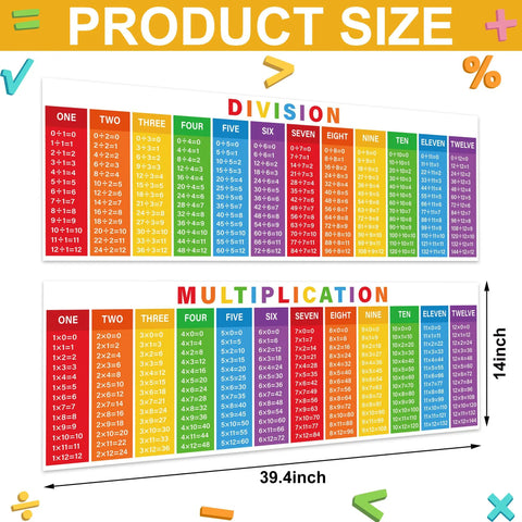 Two Large Laminated Math Posters 14 By 39 Inches Multiplication And Division Charts Colorful Banners For Classroom And Home