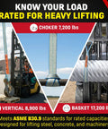 Made In USA 3 Inch By 14 Foot Polyester 2 Ply Lifting Eye To Eye Rigging DD Sling lifting steel, concrete, machinery