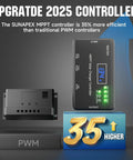12V 10A Solar Charge Controller MPPT with Type-C and USB Output compared to PWM controller, 35% more efficient