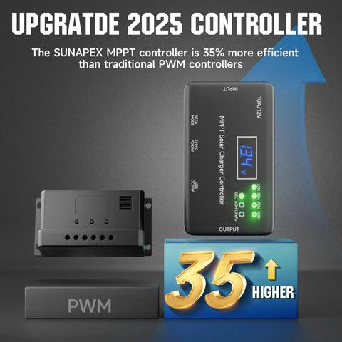 12V 10A Solar Charge Controller MPPT with Type-C and USB Output compared to PWM controller, 35% more efficient