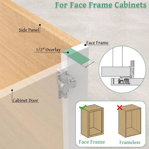 Soft Close Concealed Cabinet Hinges Half Inch Overlay, 30 Pack 15 Pairs diagram for face frame cabinet installation method.