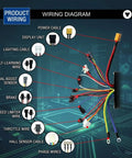 Wiring diagram for Beefy Ebike Controller 36V 48V 52V 1500W 2000W Sine Wave With Aluminum Housing