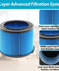 3-layer filtration system of 2 Pack VF3500 Replacement Filters For Wet Dry Vacuums, fine dust filter detail, works with WD4070.