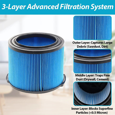 3-layer filtration system of 2 Pack VF3500 Replacement Filters For Wet Dry Vacuums, fine dust filter detail, works with WD4070.