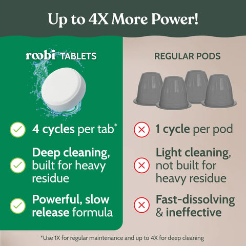 Nespresso Cleaning Pods for Deep Clean Remove Old Coffee Residue and Impurities Restore Fresh Flavor Eco Friendly Tablets for Espresso Machines Safe Easy to Use Keeps Your Brew Bold and Smooth Every Time, 4 cycles per tab