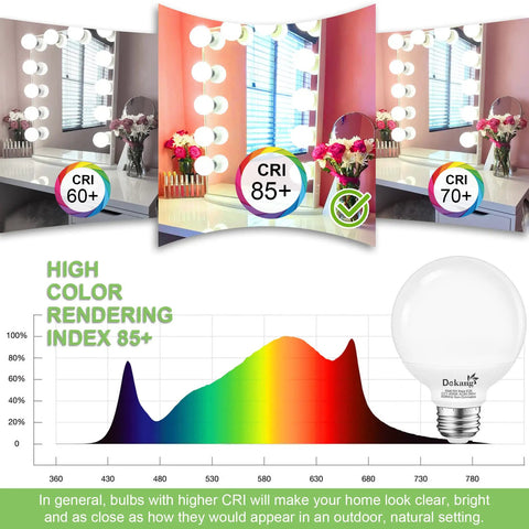 Infographic showing color rendering of 8 Pack LED Vanity Light Bulbs For Bathroom 4000K Natural Daylight E26 Base 60W Incandescent Equivalent 5W
