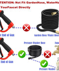Diagram showing Deluxe Pressure Washer Gun Kit with 40 Inch Wand not fitting garden hose, only pressure washer hose fits.