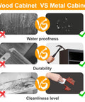 Comparison of wood vs. metal cabinets showing waterproofness, durability, cleanliness; highlighting benefits of cold-rolled steel cabinet.