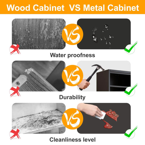 Comparison of wood vs. metal cabinets showing waterproofness, durability, cleanliness; highlighting benefits of cold-rolled steel cabinet.