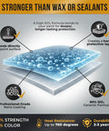 Diagram showing 9H PRO Ceramic Coating Kit for Cars, illustrating nano coating with SiO2 bonding, durability, and heat resistance.
