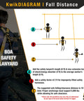 BOA Fall Protection Kit With 3D Full Body Harness, 6 Ft Lanyard With External Shock Absorber, Plus Tool Lanyard And Anchor diagram