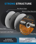 Diagram showing layers of 9 Inch Cut Off Wheel Set For Die Grinders And Angle Grinders, 25-Piece Metal And Stainless Steel Cutting Discs, 0.075 Inch Thick