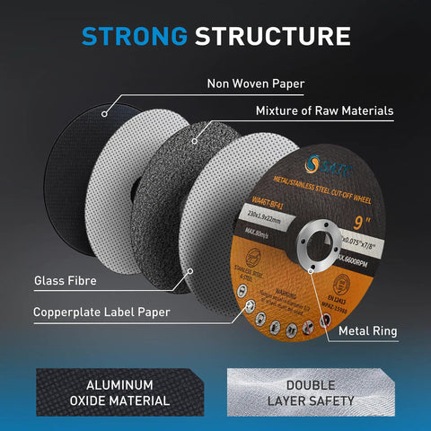 Diagram showing layers of 9 Inch Cut Off Wheel Set For Die Grinders And Angle Grinders, 25-Piece Metal And Stainless Steel Cutting Discs, 0.075 Inch Thick