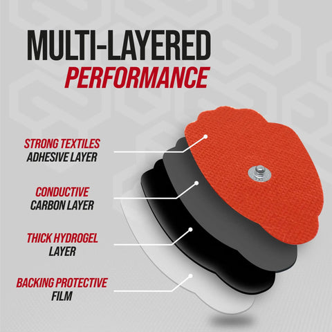 Multi-layered red replacement gel pad showcasing adhesive, conductive carbon, and hydrogel layers for TENS use in Top Shelf Reusable Electrode Pads For TENS And EMS Units 20 Pack Red Replacement Gel Pads With Flexibility And Rock Solid Adhesive That Truly Hits Different For Daily Relief.