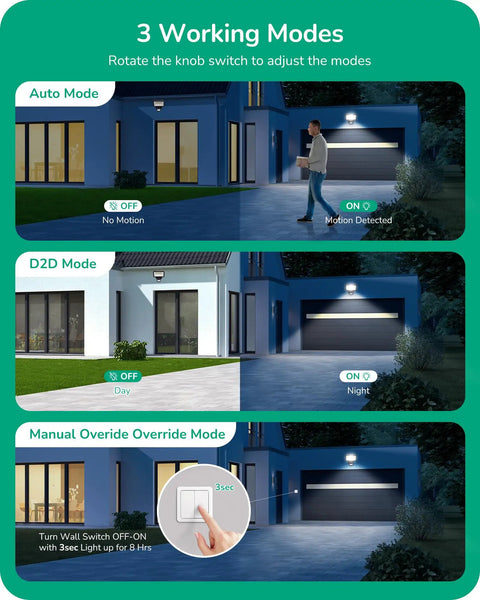 240 Degree Outdoor Motion Sensor With 60ft Detection Range, 3 Mode PIR Detector For Security Floodlights, Mode Example Diagram