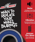 Yamaha Wheel Bearing Kit Replacement With Rubber Sealed Bearings ABEC3 High Speed Type TC Double Water And Dirt Protection poster.