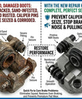 Comparison of old damaged brake caliper boots with new Dustproof Rubber Caliper Pin Bushing Kit For Disc Brakes With Seals Caliper Slide Pin Boots Keeps Noise Down And Dampens Vibration Rebuild Replacement Compatible With Jeep Cadillac Toyota Lexus.