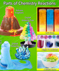Image showing volcano eruptions and crystal growing tree from 272 Experiments Science Kit For Kids Chemistry Set And STEM Toys