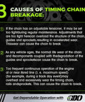 Infographic detailing 3 causes of timing chain breakage from the 3.6L Pentastar Timing Chain Kit With Sprocket For Dodge