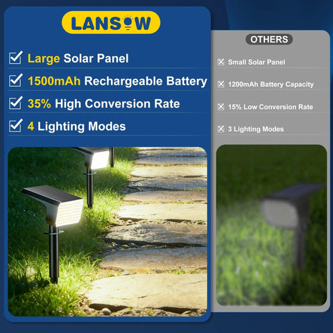 12 Pack Crisp Solar Spot Lights Outdoor Rock Solid Ip65 Waterproof Featuring 90 Led Chips And Four Adaptive Modes Perfect For Illuminating Yard Garden Walkways Or Trees With Dang Bright Auto On Off Cool White Glow