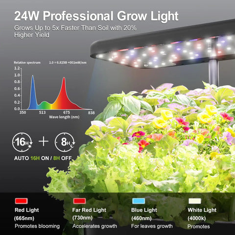 Indoor Hydroponics Growing System For Herbs And Vegetables, 10 Pod Kit With 24W Full Spectrum LED Lights illuminating plants