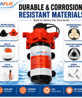 3.3 GPM 45 PSI Self Priming Fresh Water Pump For RV And Caravan With Automatic Demand And Smart Pressure Switch 115V AC