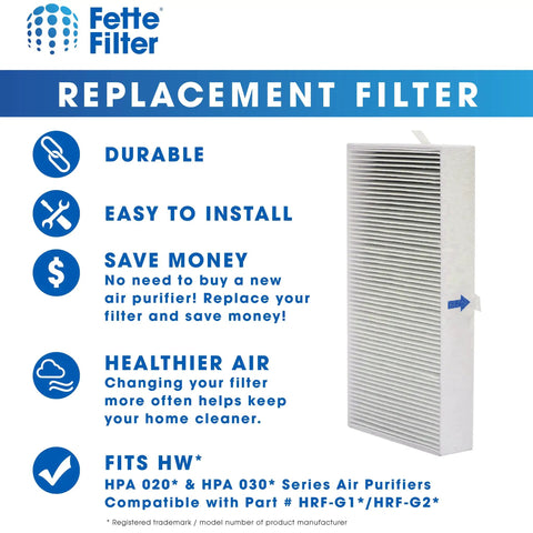 Air Purifier Replacement Filter Compatible With Honeywell HPA020/HPA030/HPA075/HPA080/HPA175/HPA180 Series Four Pack Equivalent To HRF-G1/G2 Easy Fit displayed with benefits list.