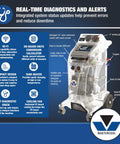 Real Deal Pro Setup R1234YF AC Recovery Recycling Machine For Hybrid EV Cars With Built In Refrigerant Identifier 6 Cfm Vacuum Pump 10 Inch Touchscreen Auto Manual Settings with diagnostic features.