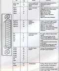 Pin assignment chart for 750W 110V Servo Motor Kit With Driver And CNC Controller, showing interface numbers and functions.