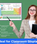 Teacher with Kid Friendly Periodic Table Poster Laminated 17x22 Inch Chemistry Element Chart With Tear Free Waterproof Dry Erasable Surface